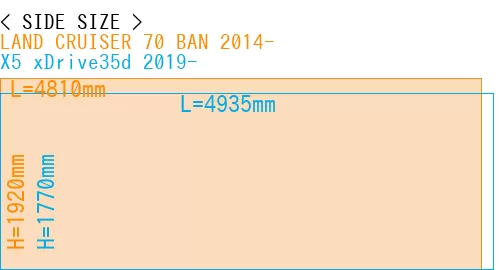 #LAND CRUISER 70 BAN 2014- + X5 xDrive35d 2019-